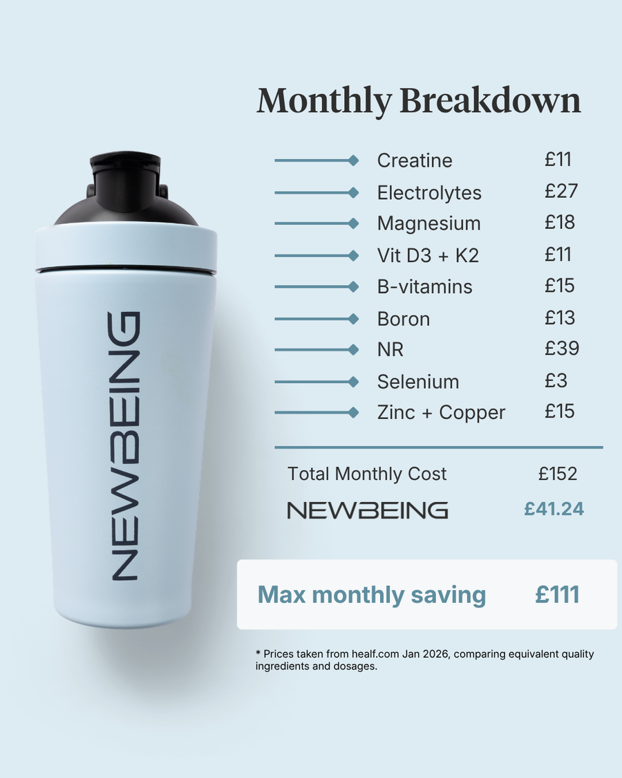 One scoop replaces 9 supplements, saving you up to £111 per month
