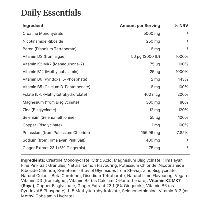 Research-backed ingredients at effective doses