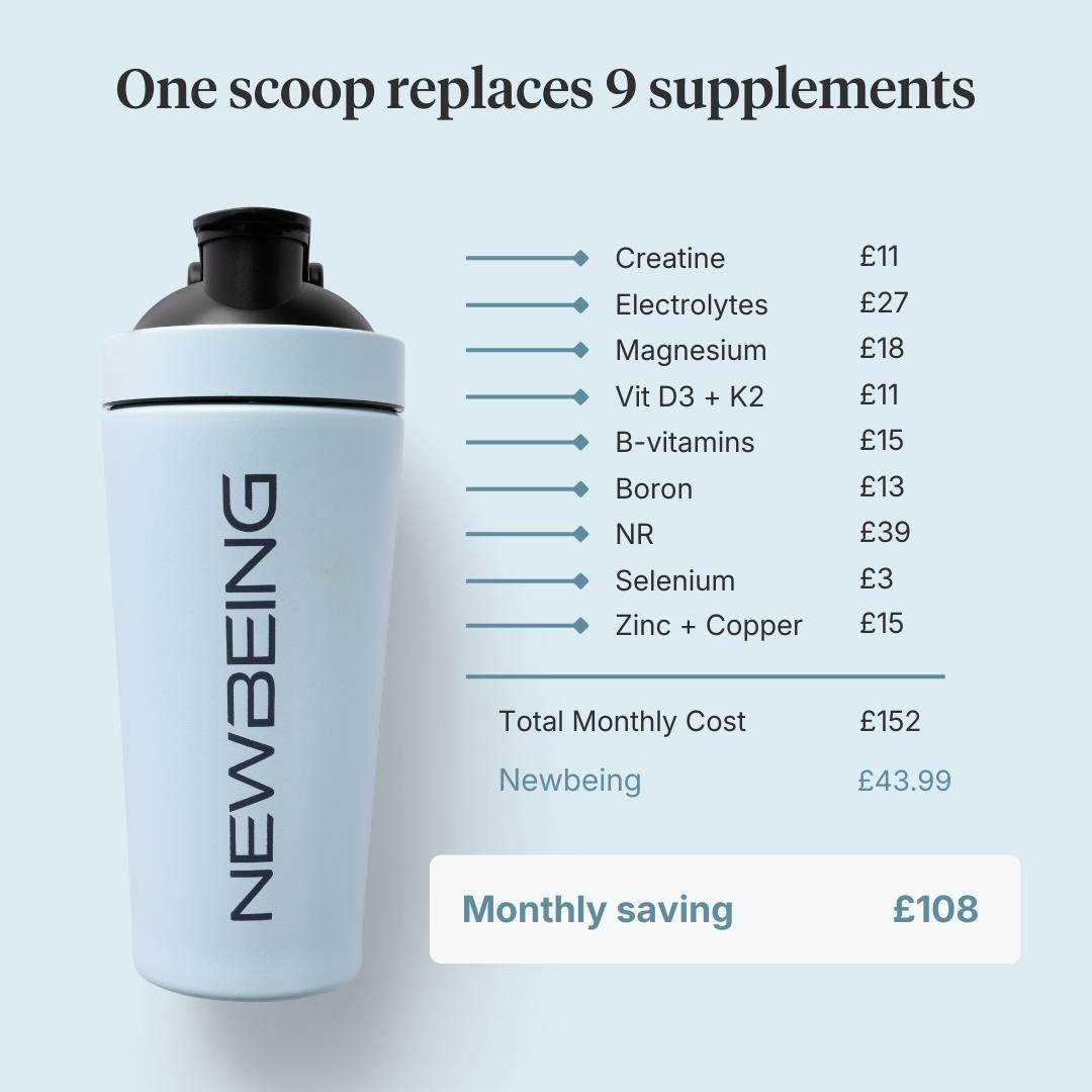 Shaker bottle with supplement cost comparison on a light gray background