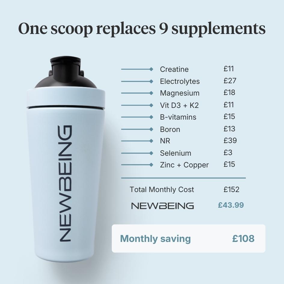 Newbeing supplement shaker with cost comparison chart on a light blue background