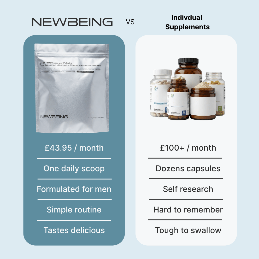 Newbeing Daily Essentials