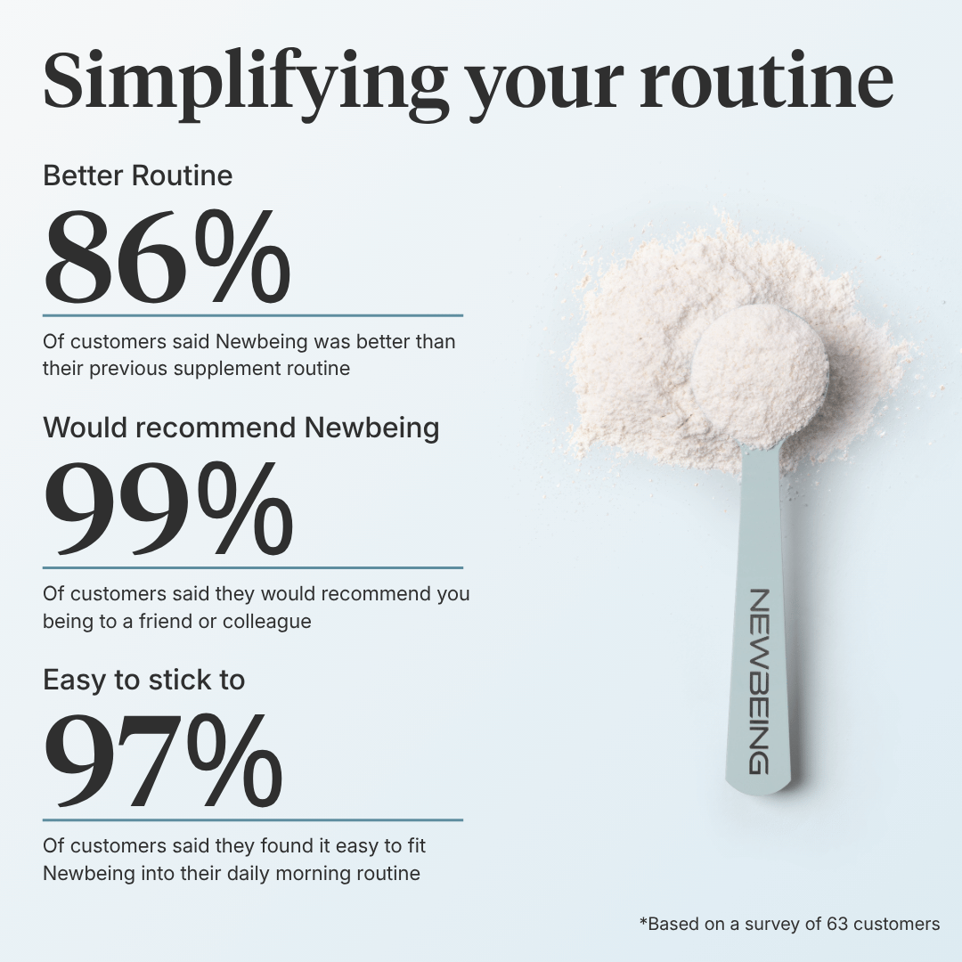 Newbeing Daily Essentials