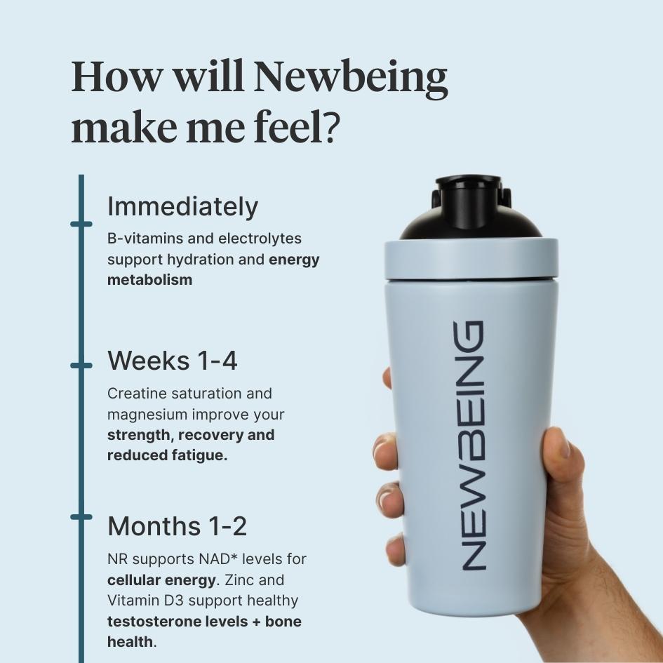 Shaker cup with 'NEWBEING' branding held by a hand, against a light blue background with text about product benefits.