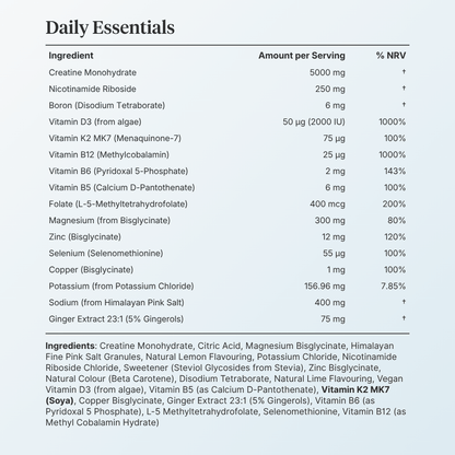 Newbeing Daily Essentials