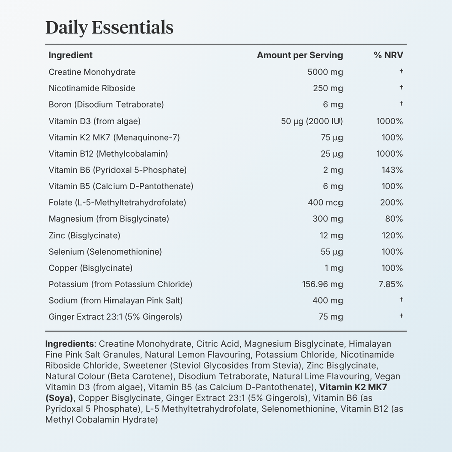 Effective doses, Third party tested, Informed Sport Certified